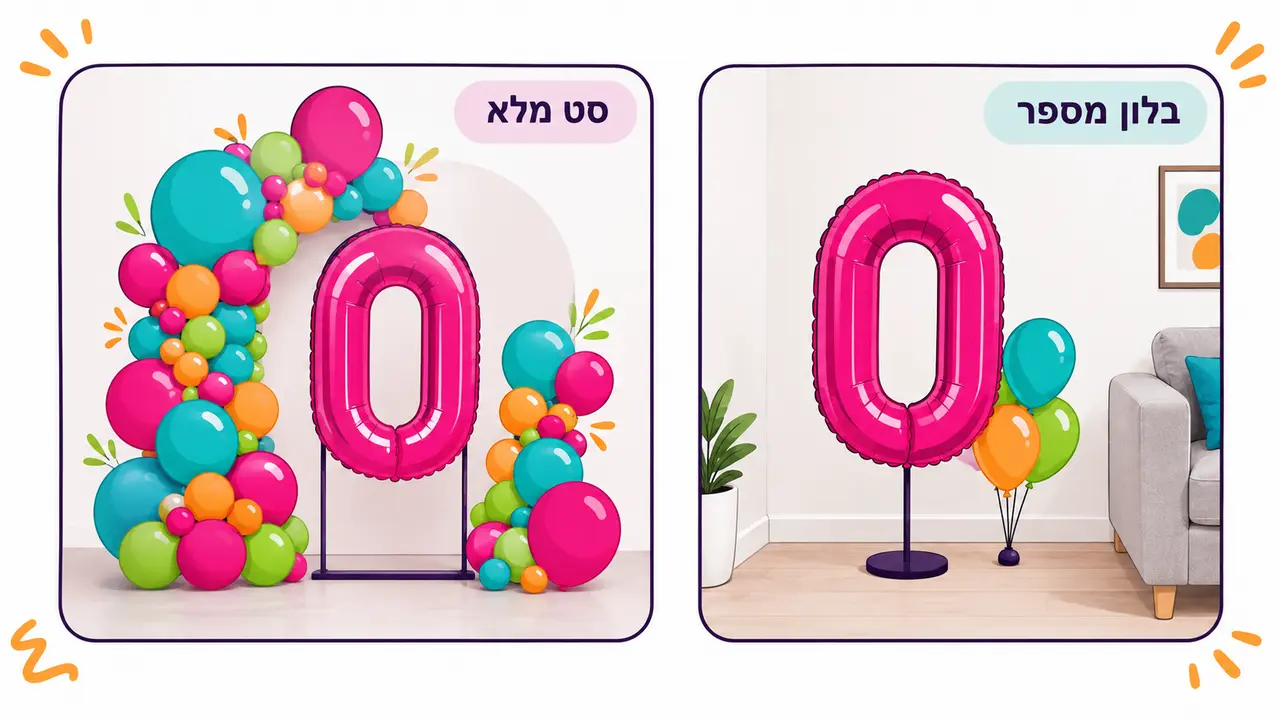 השוואה בין בלון מספר בודד על סטנד עם זר קטן לבין סט מלא שבו המספר ממוסגר בגרלנדת בלונים