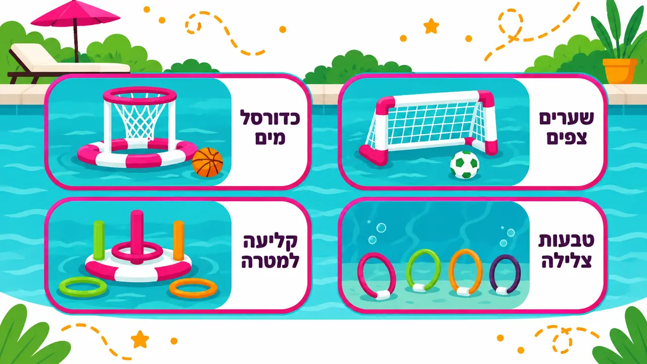 ארבעה כרטיסים מעל מי בריכה של כדורסל מים, שערים צפים, קליעה למטרה וטבעות צלילה